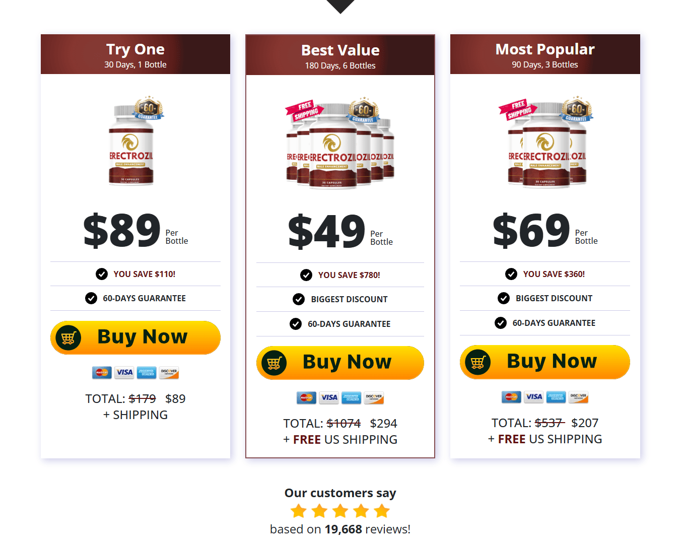 erectrozil-official-website